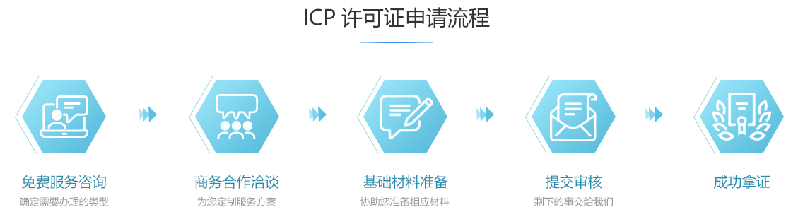 郑州ICP许可证办理流程
